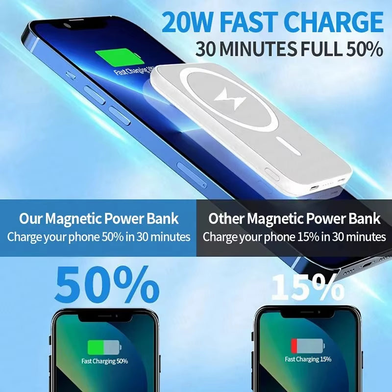 20000Mah Magnetic Powerbank Wireless PD 22.5W Fast Charger for Magsafe Portable Auxiliary Battery for Iphone Samsung Xiaomi